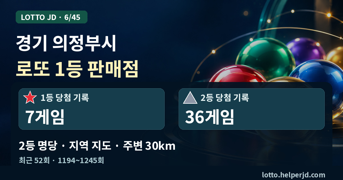 경기 의정부시 로또 1등 판매점·2등 명당 지도 · 최근 52회 1등 7게임, 2등 36게임