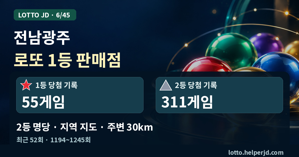 전남광주 로또 1등 판매점·2등 명당 지도 · 최근 52회 1등 55게임, 2등 311게임