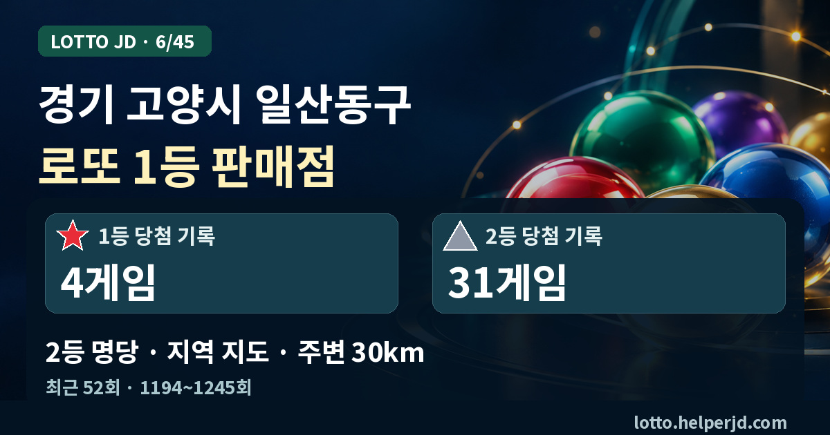 경기 고양시 일산동구 로또 1등 판매점·2등 명당 지도 · 최근 52회 1등 4게임, 2등 31게임