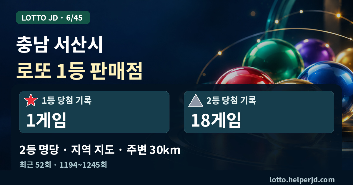 충남 서산시 로또 1등 판매점·2등 명당 지도 · 최근 52회 1등 1게임, 2등 18게임
