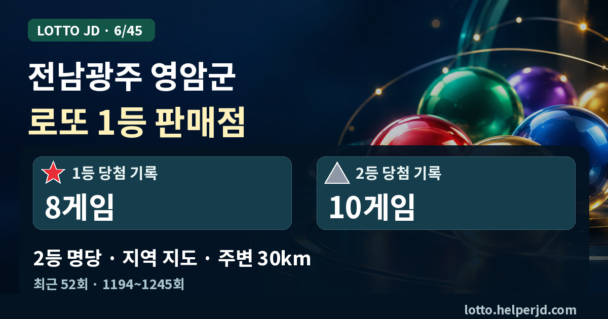 전남광주 영암군 로또 1등 판매점·2등 명당 지도 · 최근 52회 1등 8게임, 2등 10게임