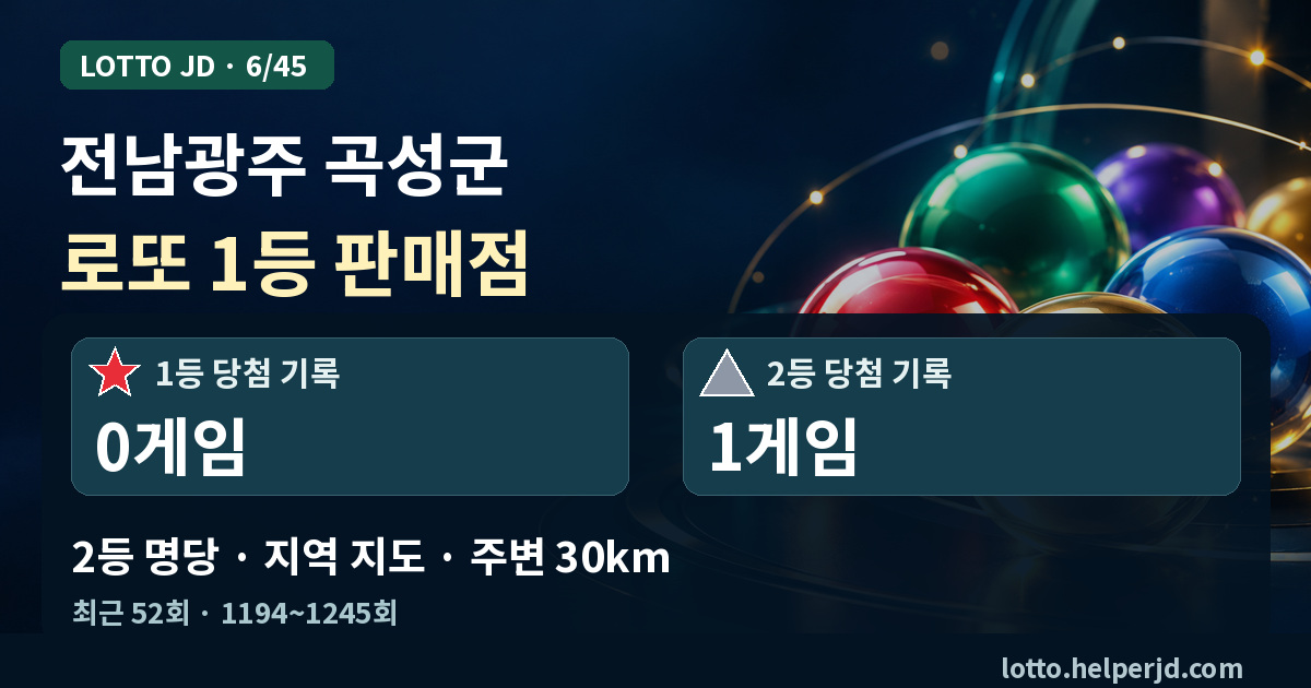 전남광주 곡성군 로또 1등 판매점·2등 명당 지도 · 최근 52회 1등 0게임, 2등 1게임