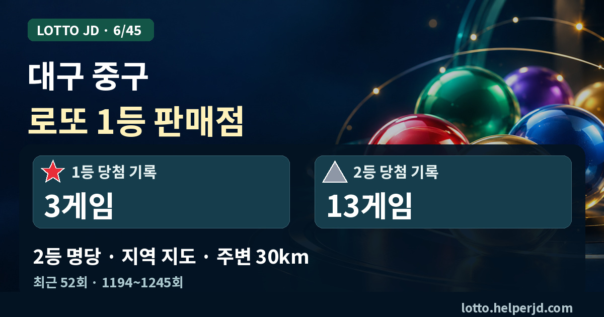 대구 중구 로또 1등 판매점·2등 명당 지도 · 최근 52회 1등 3게임, 2등 13게임