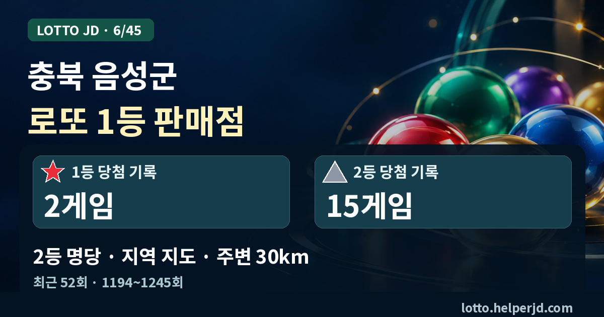 충북 음성군 로또 1등 판매점·2등 명당 지도 · 최근 52회 1등 2게임, 2등 15게임