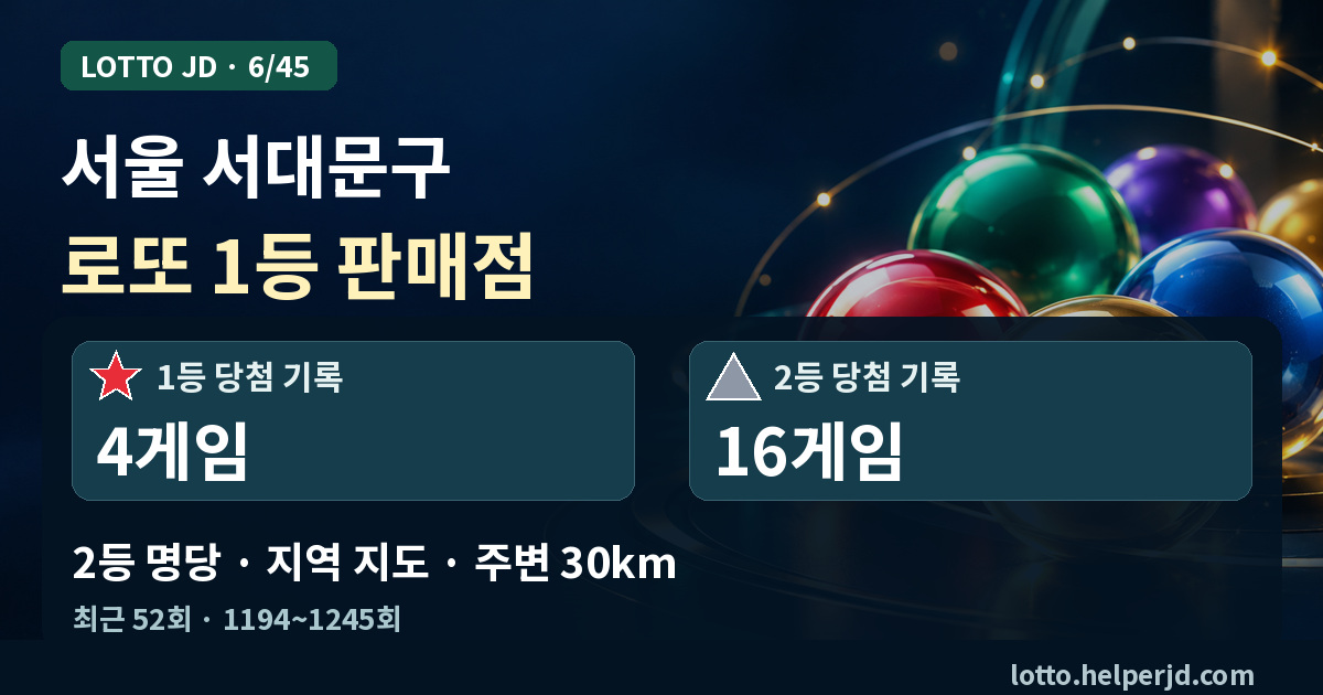 서울 서대문구 로또 1등 판매점·2등 명당 지도 · 최근 52회 1등 4게임, 2등 16게임