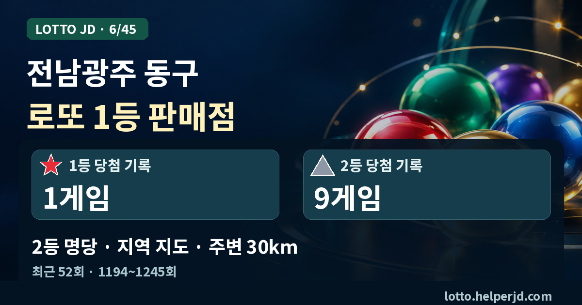 전남광주 동구 로또 1등 판매점·2등 명당 지도 · 최근 52회 1등 1게임, 2등 9게임