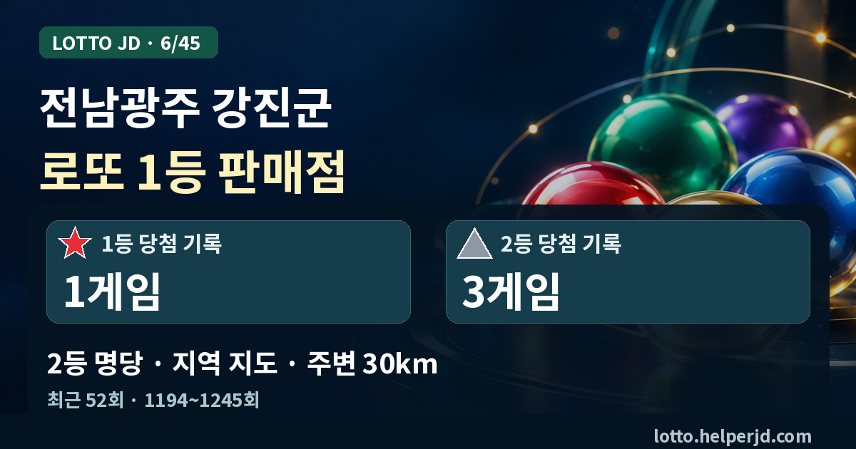 전남광주 강진군 로또 1등 판매점·2등 명당 지도 · 최근 52회 1등 1게임, 2등 3게임