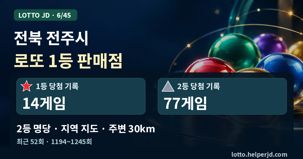 전북 전주시 로또 1등 판매점·2등 명당 지도 · 최근 52회 1등 14게임, 2등 77게임