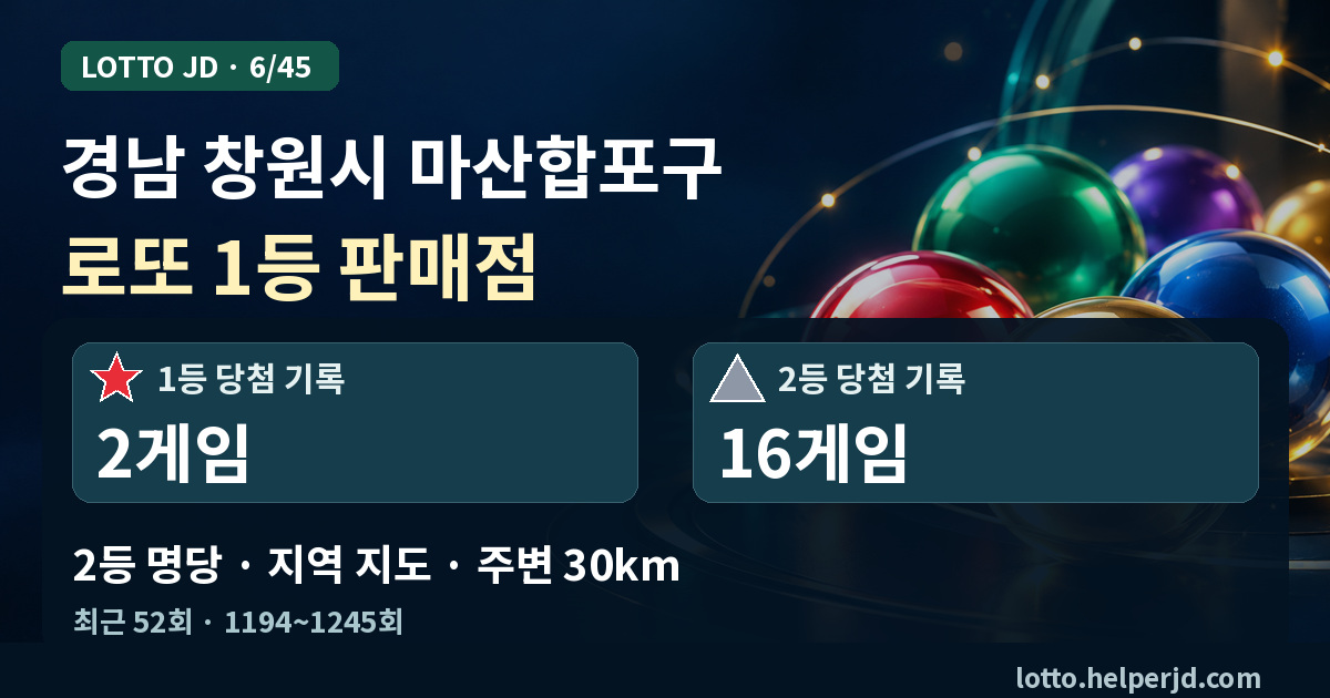 경남 창원시 마산합포구 로또 1등 판매점·2등 명당 지도 · 최근 52회 1등 2게임, 2등 16게임