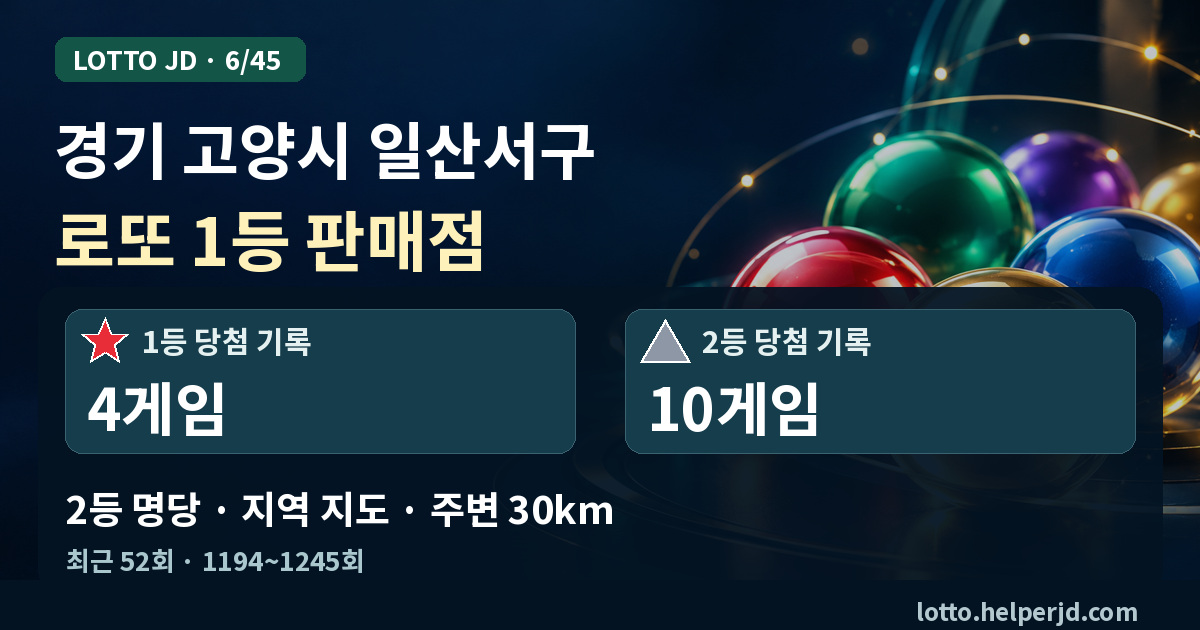 경기 고양시 일산서구 로또 1등 판매점·2등 명당 지도 · 최근 52회 1등 4게임, 2등 10게임