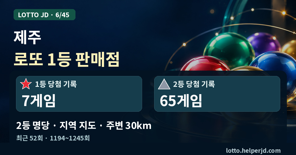 제주 로또 1등 판매점·2등 명당 지도 · 최근 52회 1등 7게임, 2등 65게임