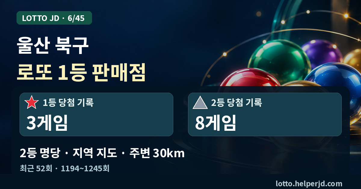 울산 북구 로또 1등 판매점·2등 명당 지도 · 최근 52회 1등 3게임, 2등 8게임