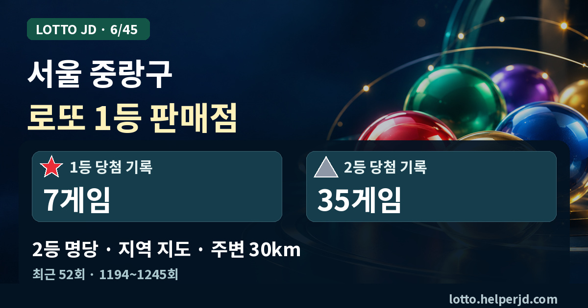 서울 중랑구 로또 1등 판매점·2등 명당 지도 · 최근 52회 1등 7게임, 2등 35게임